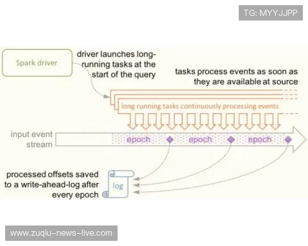 波胆数据分析软件电子真人规则技巧避坑防骗