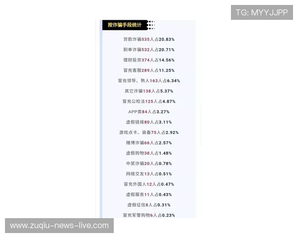 球队交锋波胆查询避坑指南高频玩法防骗秘诀